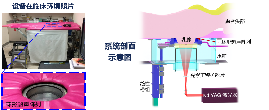 第一代设备照片