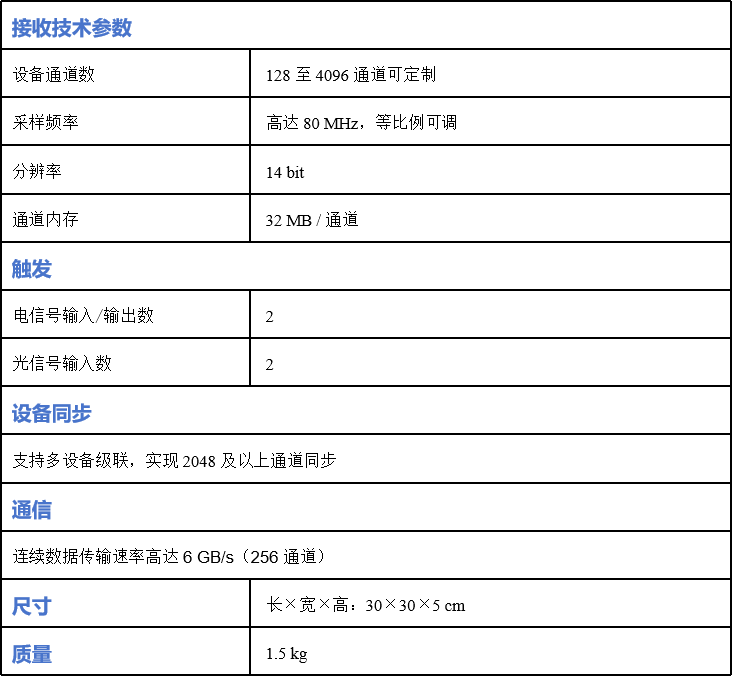 Daq参数表